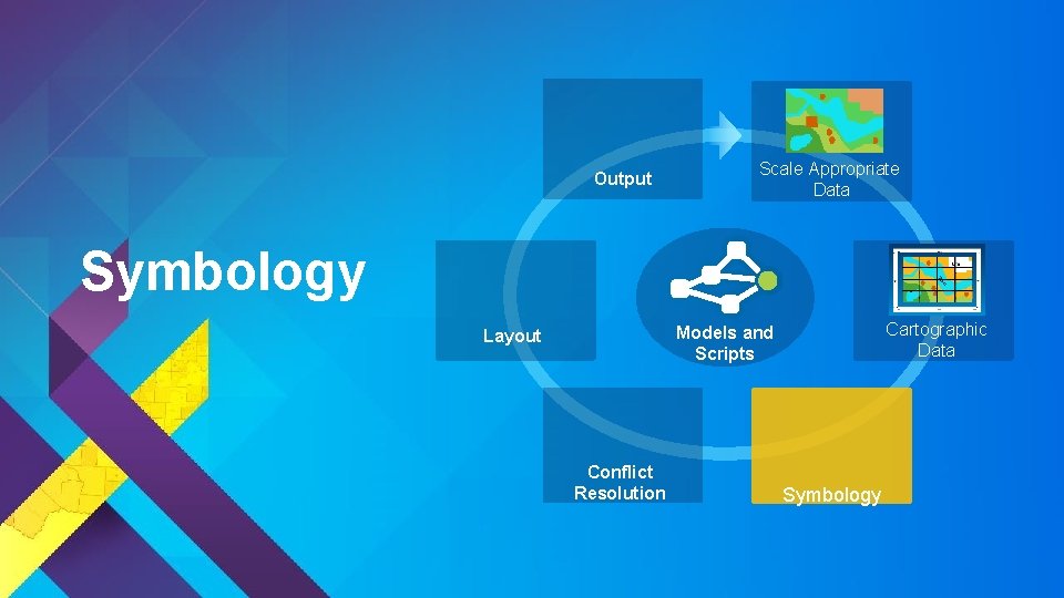 Output Scale Appropriate Data Symbology Cartographic Data Models and Scripts Layout Conflict Resolution Symbology