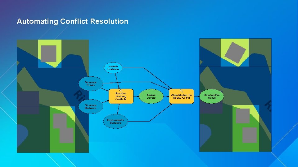 Automating Conflict Resolution 