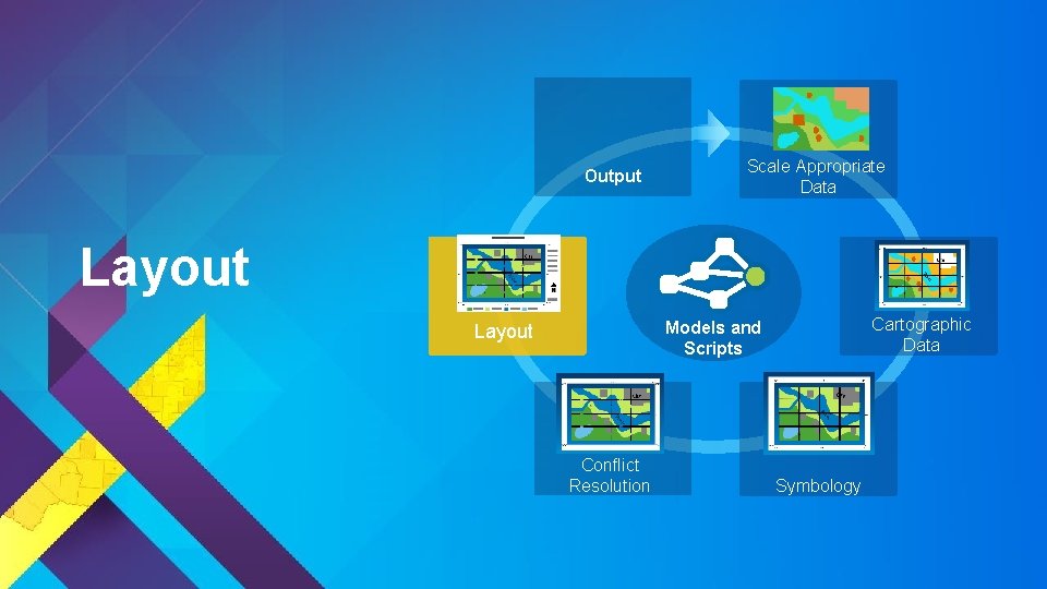 Output Scale Appropriate Data Layout Cartographic Data Models and Scripts Layout Conflict Resolution Symbology