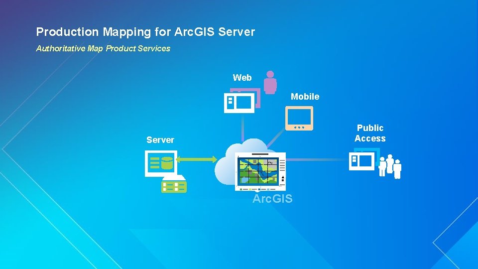 Production Mapping for Arc. GIS Server Authoritative Map Product Services Web Mobile Public Access