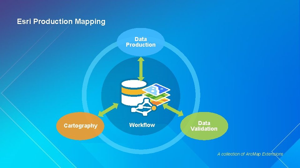 Esri Production Mapping Data Production Cartography Workflow Data Validation A collection of Arc. Map