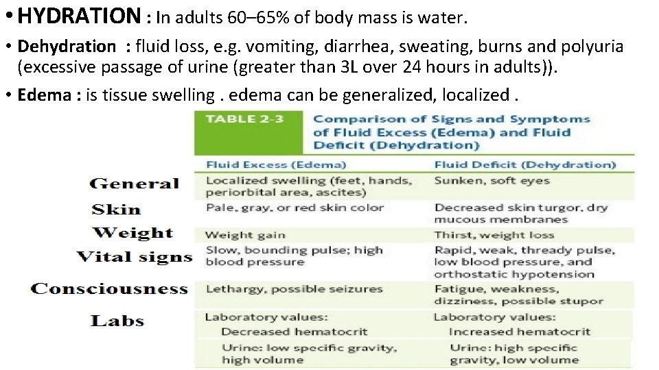  • HYDRATION : In adults 60– 65% of body mass is water. •