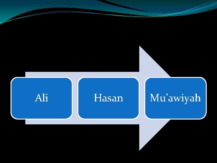 Ali Hasan Mu’awiyah 