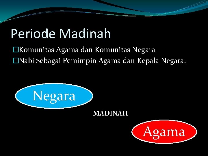 Periode Madinah �Komunitas Agama dan Komunitas Negara �Nabi Sebagai Pemimpin Agama dan Kepala Negara