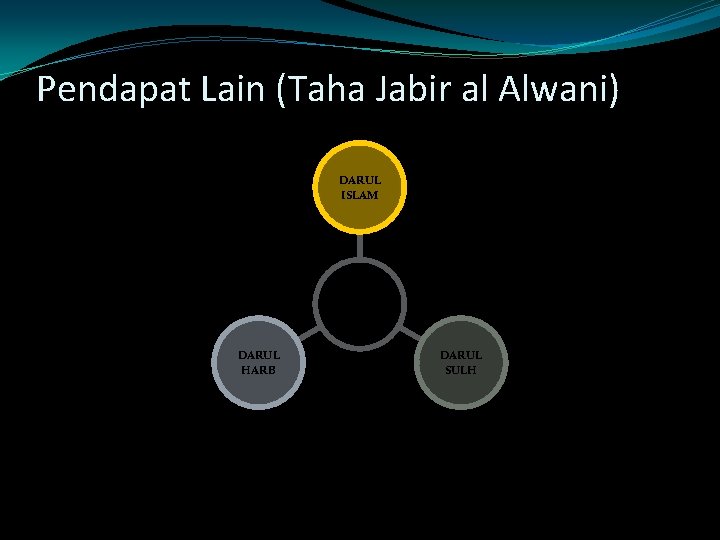 Pendapat Lain (Taha Jabir al Alwani) DARUL ISLAM STATES / WORL D DARUL HARB