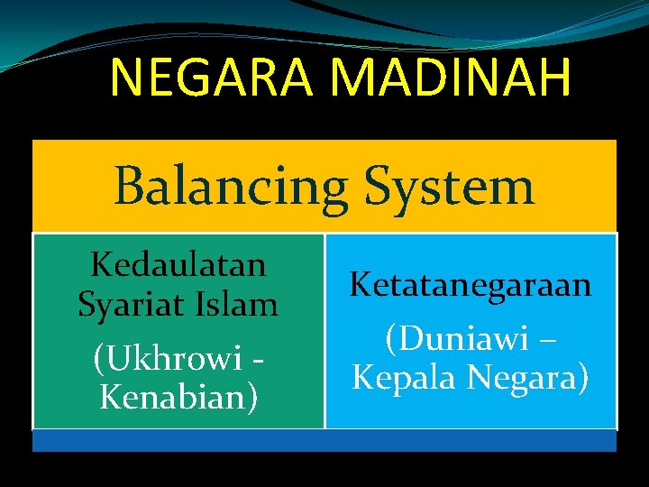 NEGARA MADINAH Balancing System Kedaulatan Syariat Islam (Ukhrowi Kenabian) Ketatanegaraan (Duniawi – Kepala Negara)