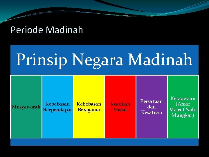 Periode Madinah Prinsip Negara Madinah Musyawarah Kebebasan Berpendapat Beragama Keadilan Sosial Persatuan dan Kesatuan