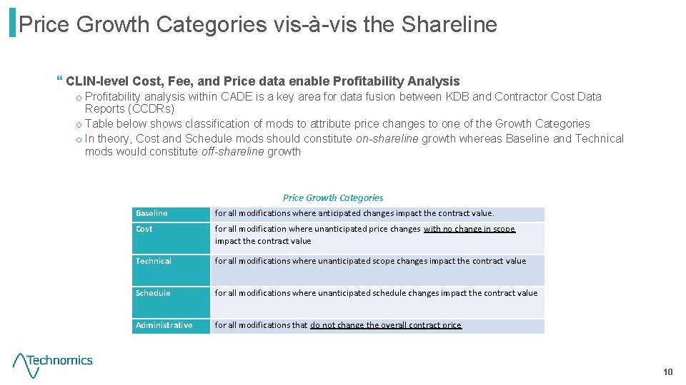 Price Growth Categories vis-à-vis the Shareline } CLIN-level Cost, Fee, and Price data enable