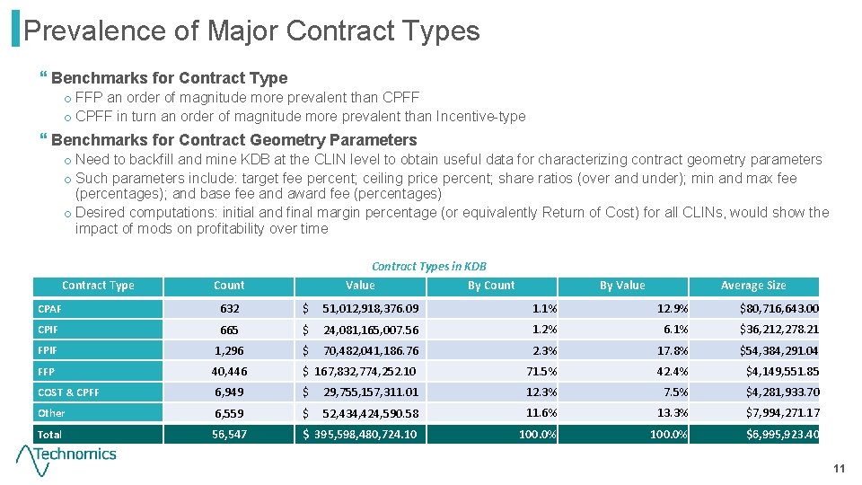 Prevalence of Major Contract Types } Benchmarks for Contract Type o FFP an order