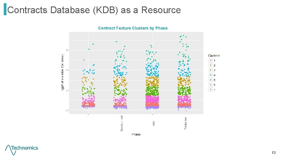 Contracts Database (KDB) as a Resource Contract Texture Clusters by Phase 13 