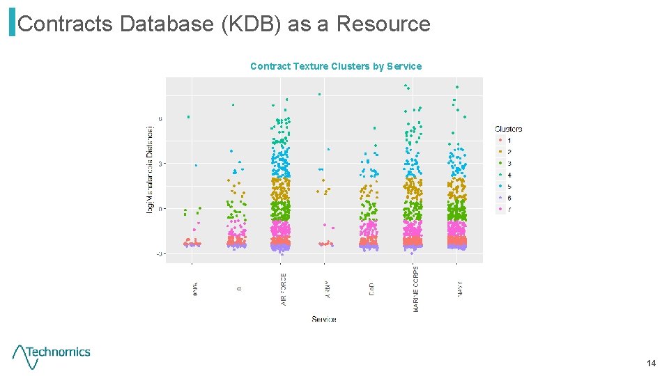 Contracts Database (KDB) as a Resource Contract Texture Clusters by Service 14 