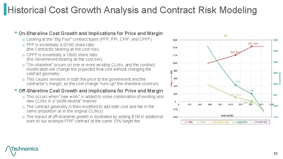 Historical Cost Growth Analysis and Contract Risk Modeling } On-Shareline Cost Growth and Implications
