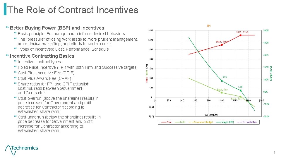 The Role of Contract Incentives } Better Buying Power (BBP) and Incentives } Basic