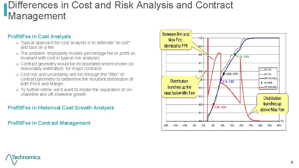 Differences in Cost and Risk Analysis and Contract Management Profit/Fee in Cost Analysis o