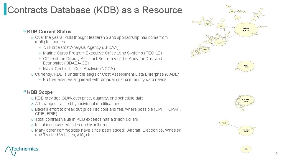 Contracts Database (KDB) as a Resource } KDB Current Status o Over the years,