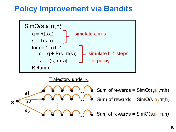 Policy Improvement via Bandits Sim. Q(s, a, π, h) q = R(s, a) simulate Policy Improvement via Bandits Sim. Q(s, a, π, h) q = R(s, a) simulate