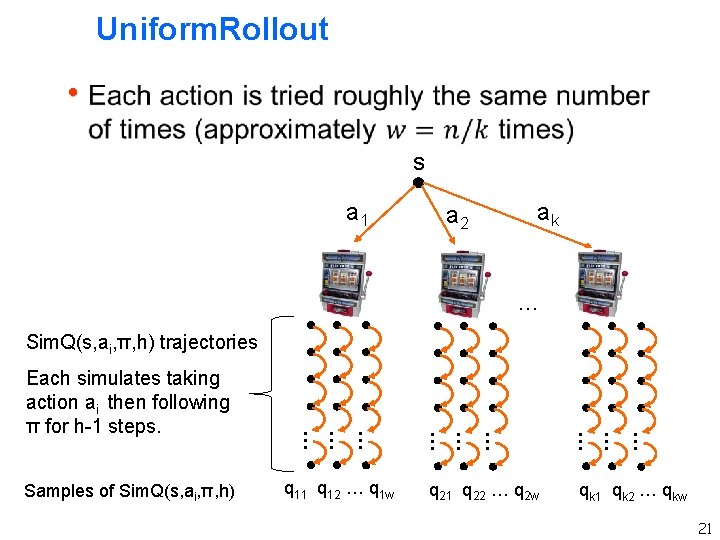 Uniform. Rollout h s a 1 ak a 2 … Sim. Q(s, ai, π, Uniform. Rollout h s a 1 ak a 2 … Sim. Q(s, ai, π,