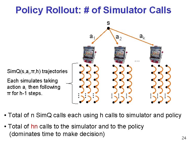 Policy Rollout: # of Simulator Calls s a 1 ak a 2 … Sim. Policy Rollout: # of Simulator Calls s a 1 ak a 2 … Sim.