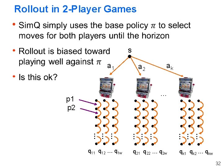 Rollout in 2 -Player Games h s a 1 ak a 2 … p Rollout in 2 -Player Games h s a 1 ak a 2 … p
