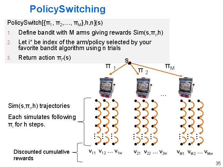 Policy. Switching Policy. Switch[{π1, π2, …, πM}, h, n](s) 1. Define bandit with M
