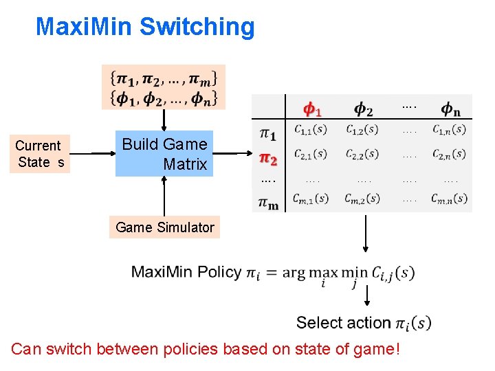 Maxi. Min Switching …. Current State s Build Game Matrix …. …. …. Game Maxi. Min Switching …. Current State s Build Game Matrix …. …. …. Game