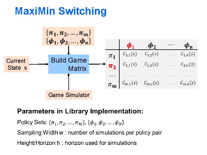 Maxi. Min Switching …. Current State s Build Game Matrix …. …. …. Game Maxi. Min Switching …. Current State s Build Game Matrix …. …. …. Game