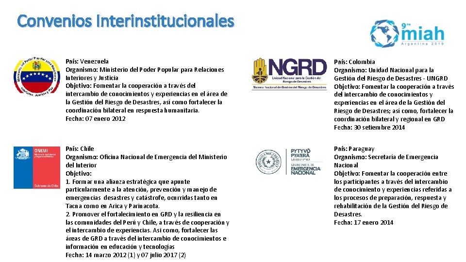 Convenios Interinstitucionales País: País Venezuela Organismo: Organismo Ministerio del Poder Popular para Relaciones Interiores