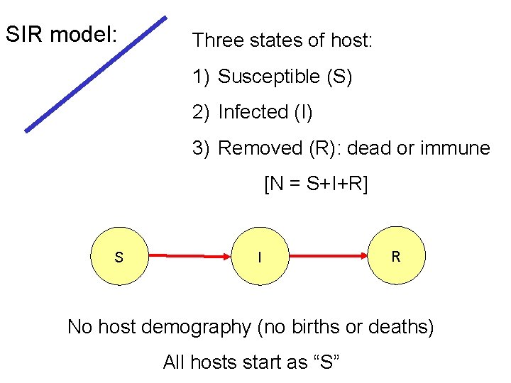 SIR model: Three states of host: 1) Susceptible (S) 2) Infected (I) 3) Removed