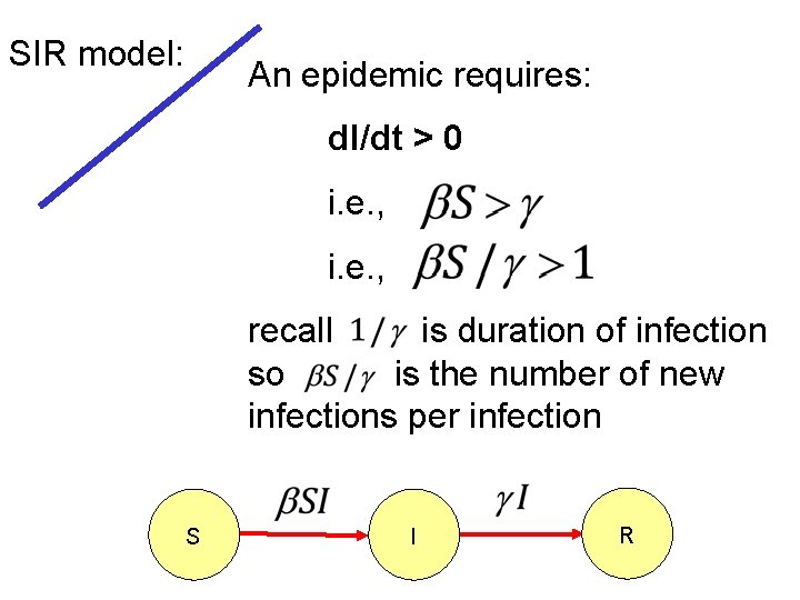 SIR model: An epidemic requires: d. I/dt > 0 i. e. , recall is