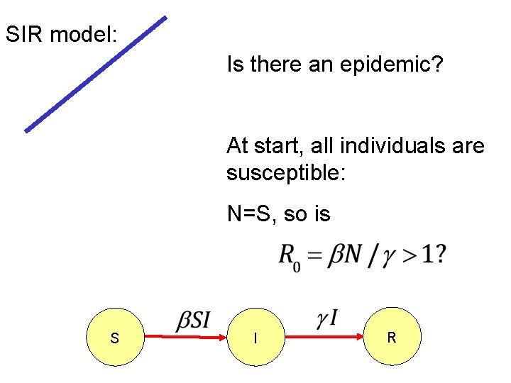 SIR model: Is there an epidemic? At start, all individuals are susceptible: N=S, so
