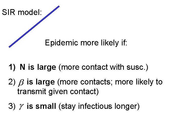 SIR model: Epidemic more likely if: 1) N is large (more contact with susc.
