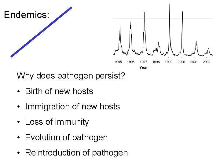 Endemics: Why does pathogen persist? • Birth of new hosts • Immigration of new