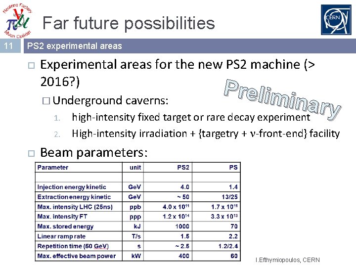 Far future possibilities 11 PS 2 experimental areas Experimental areas for the new PS
