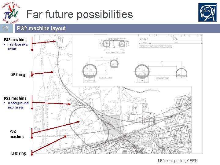 Far future possibilities 12 PS 2 machine layout PS 2 machine • ~surface exp.