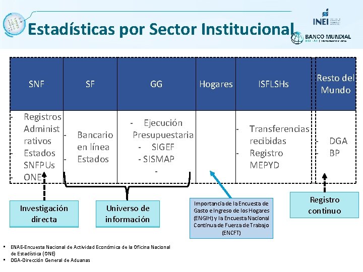 Estadísticas por Sector Institucional SNF - Registros Administ rativos Estados SNFPUs ONE Investigación directa
