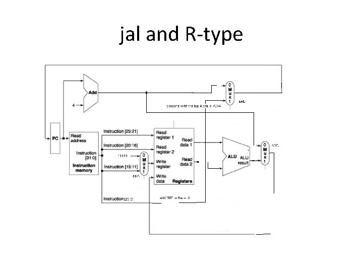 jal and R-type 