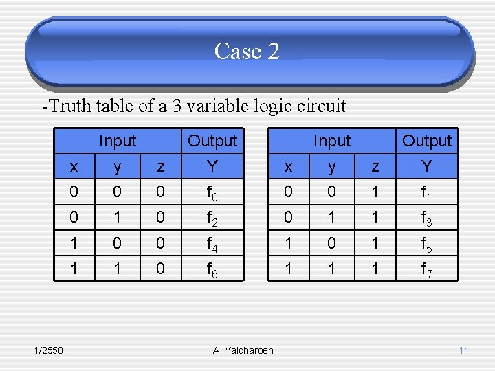 Case 2 -Truth table of a 3 variable logic circuit Input 1/2550 Output Input