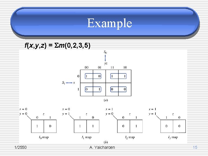 Example f(x, y, z) = m(0, 2, 3, 5) 1/2550 A. Yaicharoen 15 