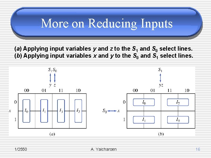 More on Reducing Inputs (a) Applying input variables y and z to the S