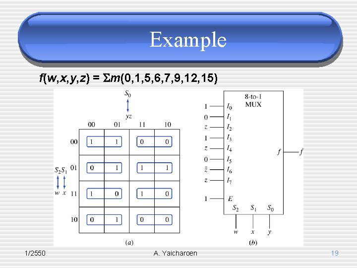 Example f(w, x, y, z) = m(0, 1, 5, 6, 7, 9, 12, 15)