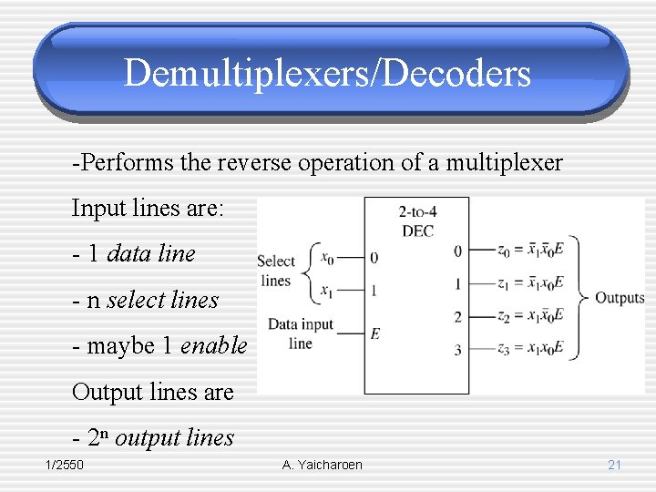 Demultiplexers/Decoders -Performs the reverse operation of a multiplexer Input lines are: - 1 data