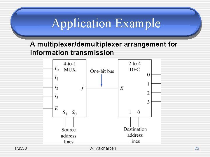 Application Example A multiplexer/demultiplexer arrangement for information transmission 1/2550 A. Yaicharoen 22 