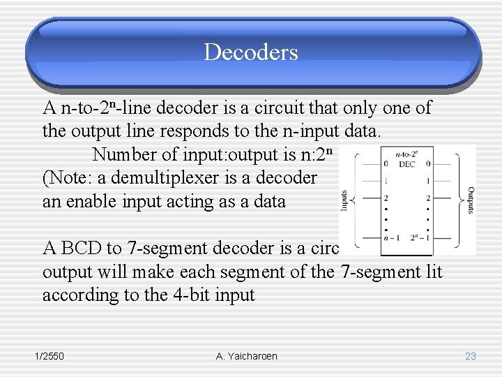 Decoders A n-to-2 n-line decoder is a circuit that only one of the output