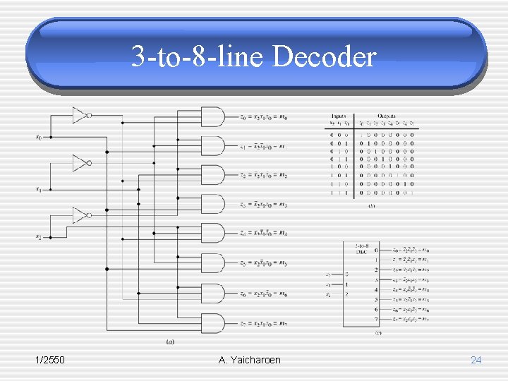 3 -to-8 -line Decoder 1/2550 A. Yaicharoen 24 