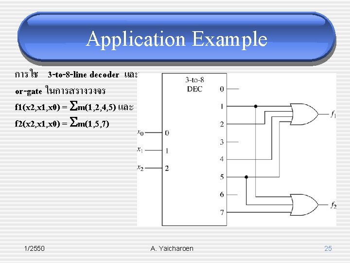 Application Example การใช 3 -to-8 -line decoder และ or-gate ในการสรางวงจร f 1(x 2, x