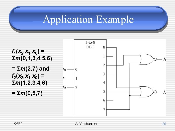 Application Example f 1(x 2, x 1, x 0) = m(0, 1, 3, 4,