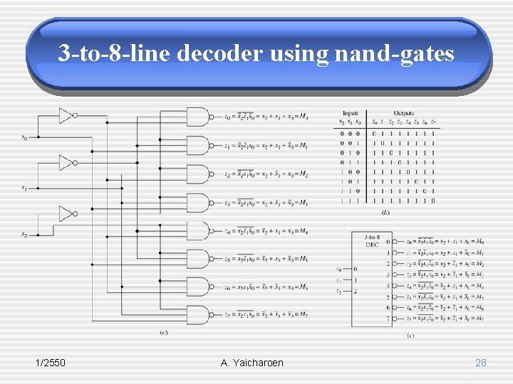 3 -to-8 -line decoder using nand-gates 1/2550 A. Yaicharoen 28 