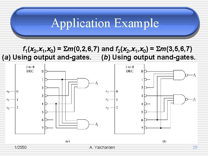 Application Example f 1(x 2, x 1, x 0) = m(0, 2, 6, 7)