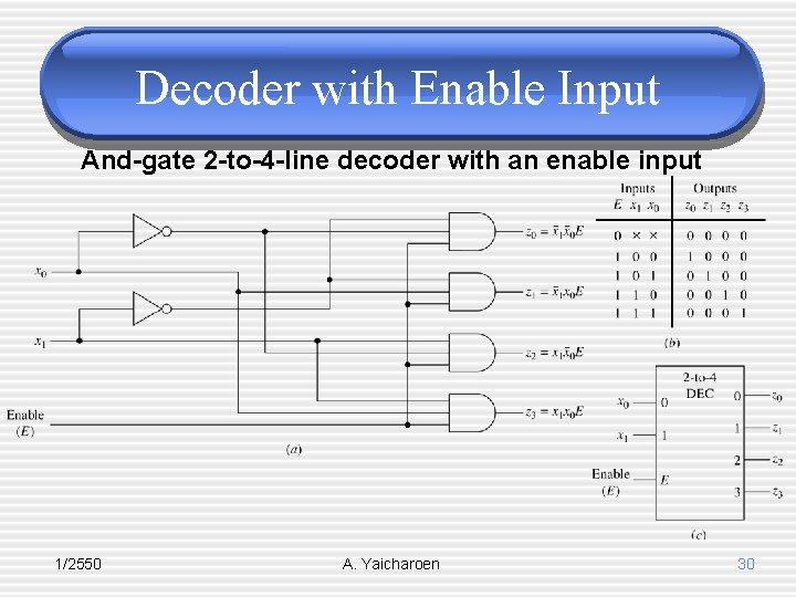 Decoder with Enable Input And-gate 2 -to-4 -line decoder with an enable input 1/2550