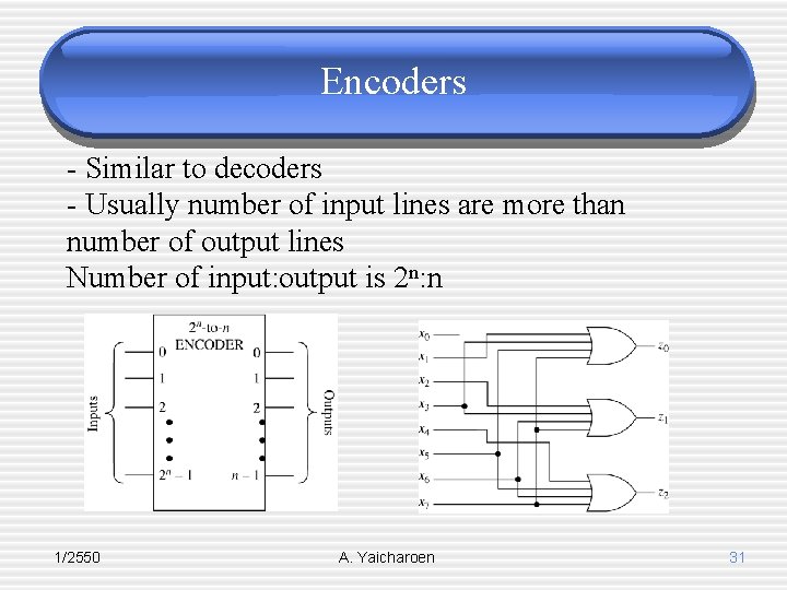 Encoders - Similar to decoders - Usually number of input lines are more than